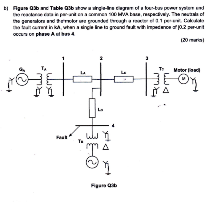 Solved B) Figure Q3b And Table Q3b Show A Single-line | Chegg.com