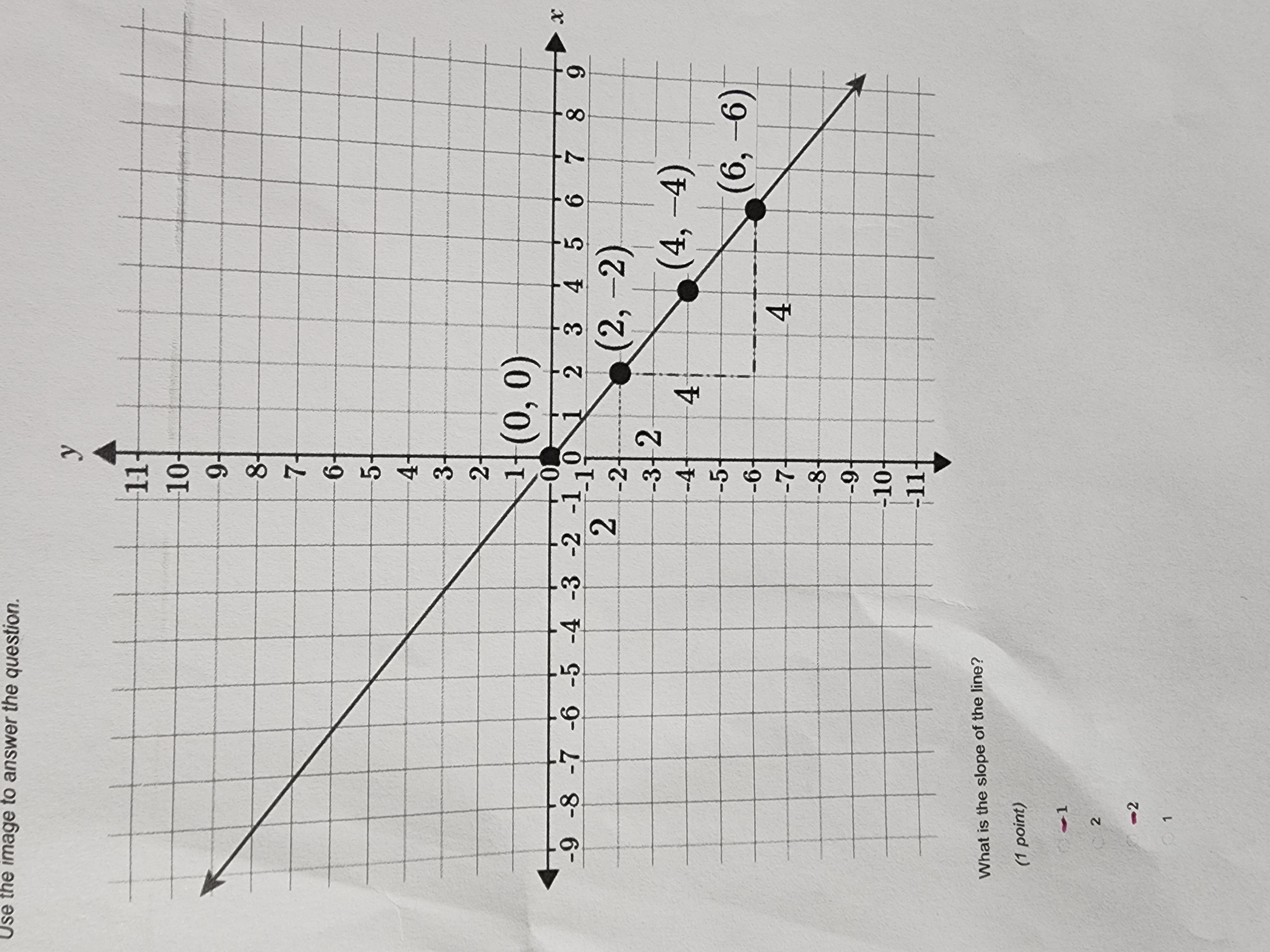 solved-a-what-is-the-slope-or-the-line-1-2-2-1-chegg