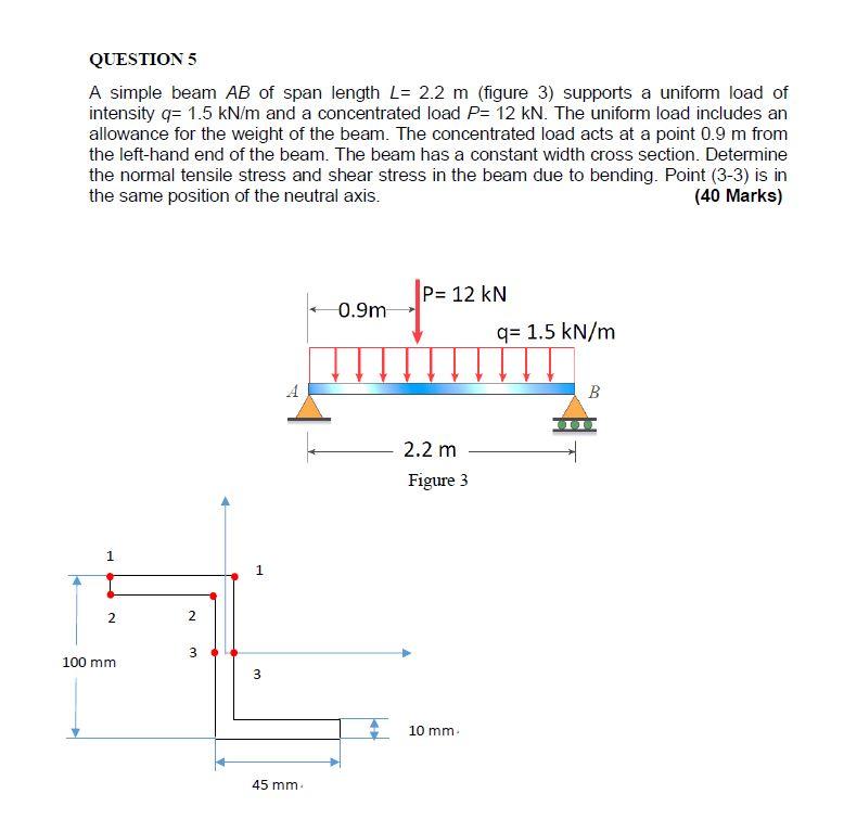 Solved QUESTION 5 A Simple Beam AB Of Span Length L= 2.2 M | Chegg.com