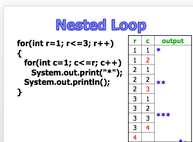 Solved Nested Loop for(int r-1; r