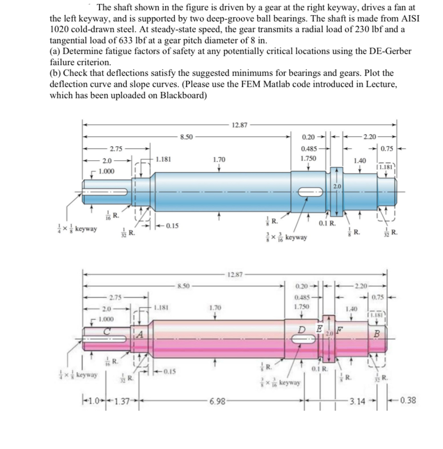 Solved Can part b be answered. The shaft shown in the figure | Chegg.com