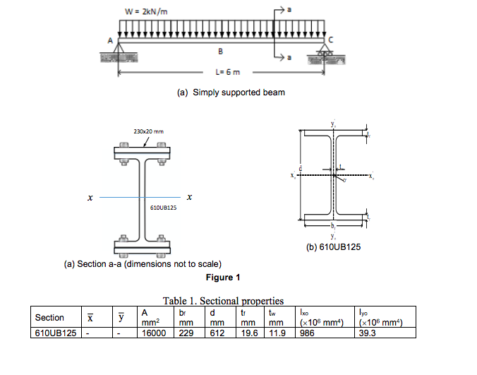 Solved The uniformly distributed loaded composite steel beam | Chegg.com