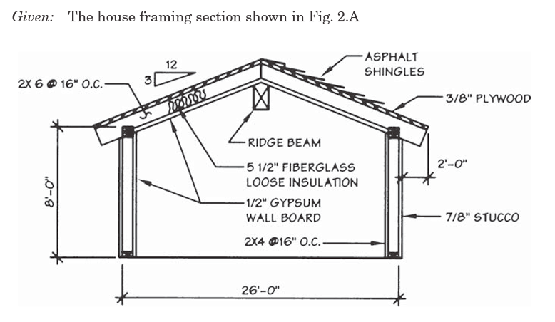 Solved Given: Figure 2.A.The ridge beam spans 20 ft-0 in. | Chegg.com