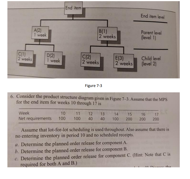 Solved Figure 7-3 Consider The Product Structure Diagram | Chegg.com