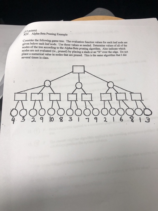 Solved (12 Points) XIV. Alpha-Beta Pruning Example Consider | Chegg.com