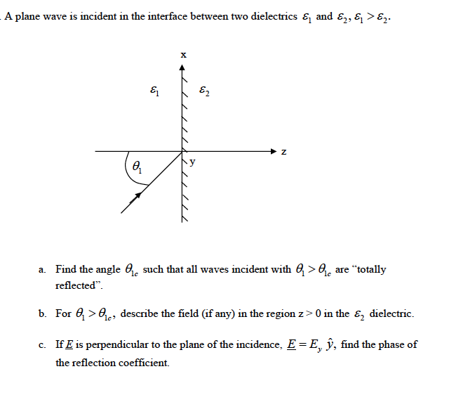 Solved A plane wave is incident in the interface between two | Chegg.com