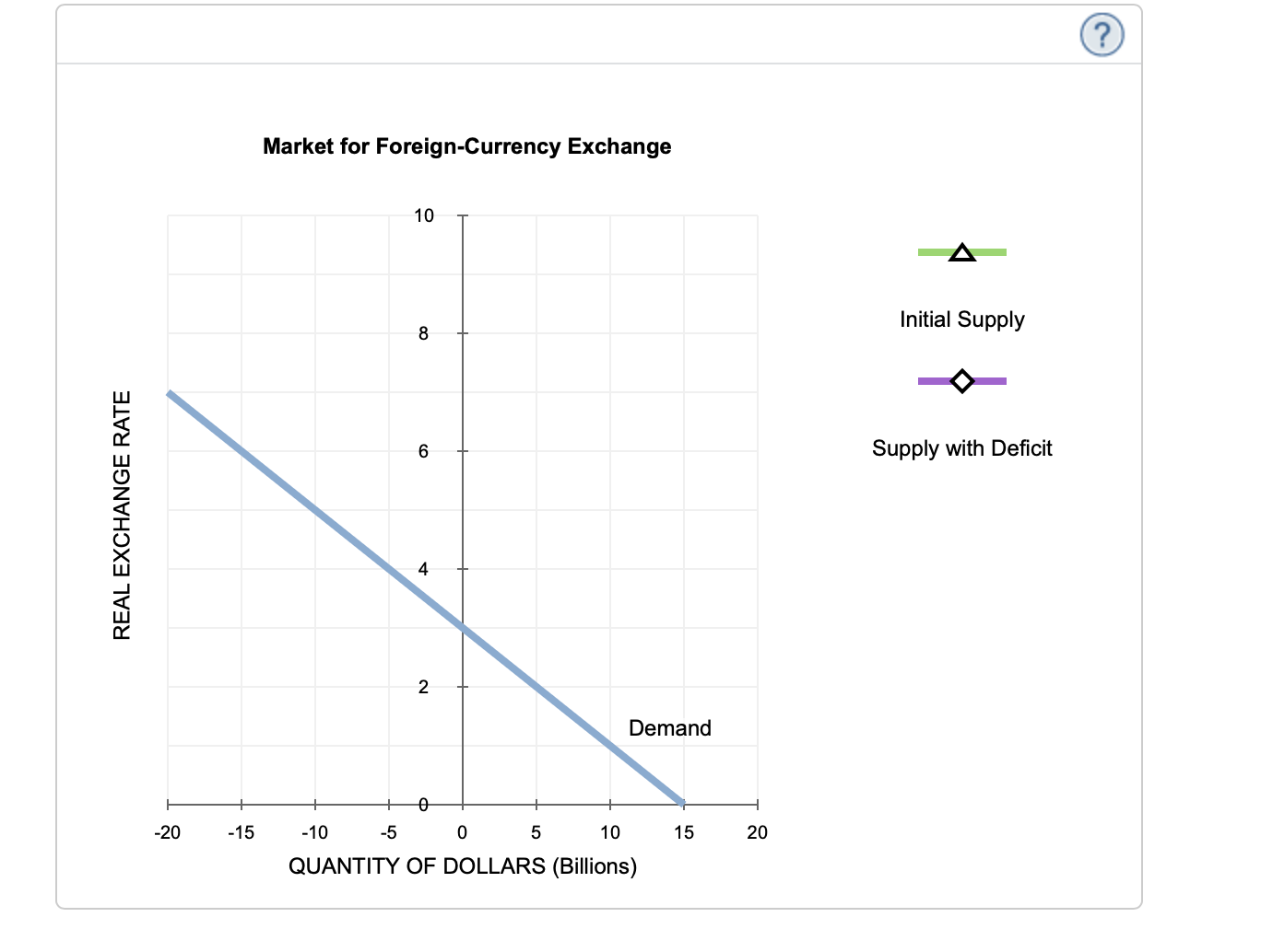 Solved 3. Effects of a government budget deficit Consider a | Chegg.com