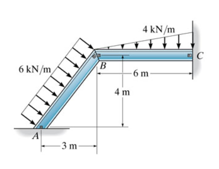 Solved Consider the frame shown in figure (Figure 1). | Chegg.com