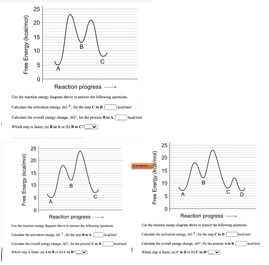 Solved Use The Reaction Energy Diagram Above To Answer The | Chegg.com