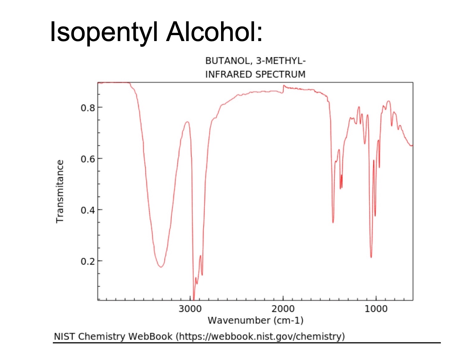 For the following IR Spectras: Identify important | Chegg.com