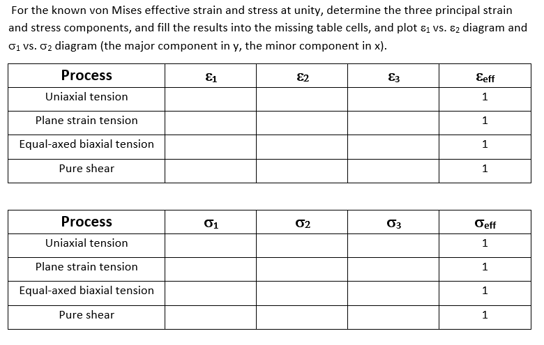 For the known von Mises effective strain and stress | Chegg.com