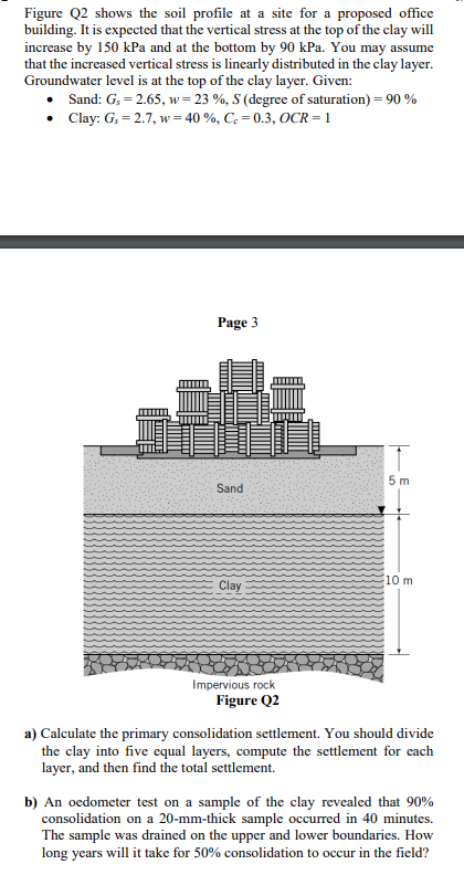 Solved Figure Q2 shows the soil profile at a site for a | Chegg.com
