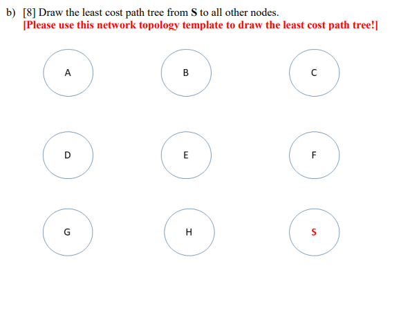 Solved Question 3 [32] Consider the following network | Chegg.com