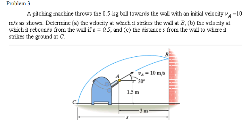 Solved Problem 3 A Pitching Machine Throws The 0.5-kg Ball | Chegg.com