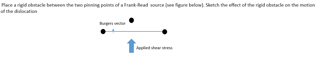 Solved Place a rigid obstacle between the two pinning points | Chegg.com