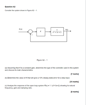Solved Question A2 Consider the system shown in Figure A2 – | Chegg.com
