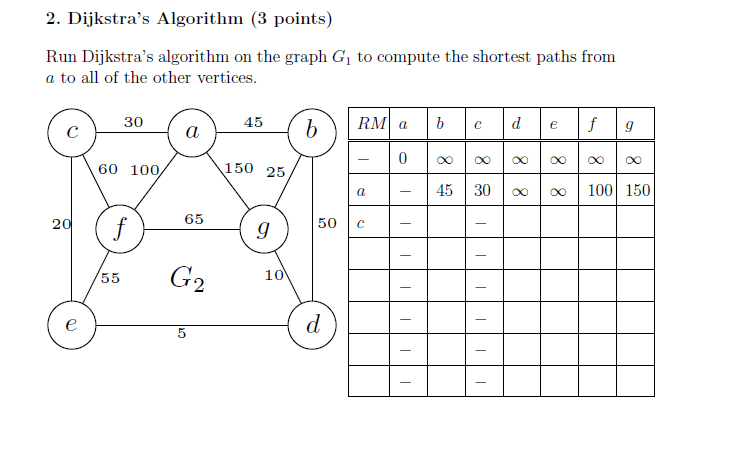 Solved 2. Dijkstra's Algorithm (3 points) Run Dijkstra's | Chegg.com