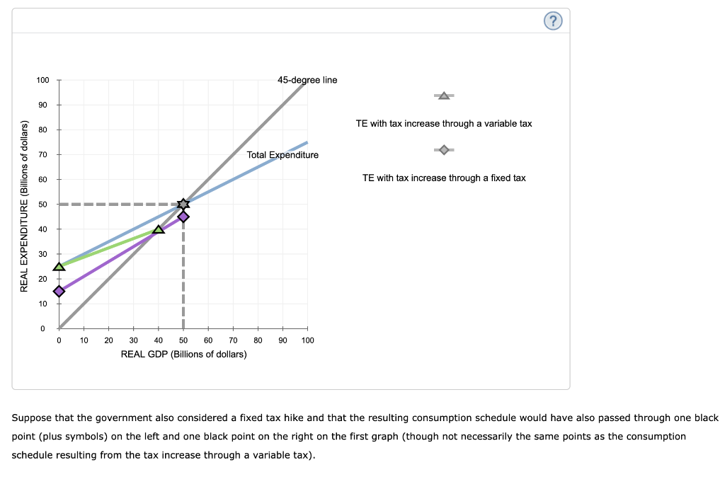 Is A Tax Increase Or Decrease