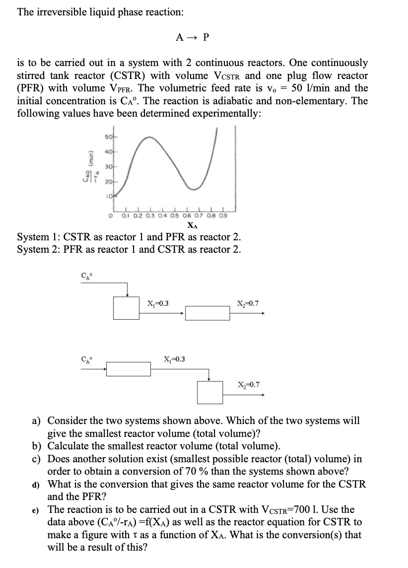 Solved The irreversible liquid phase reaction: A→P is to be | Chegg.com