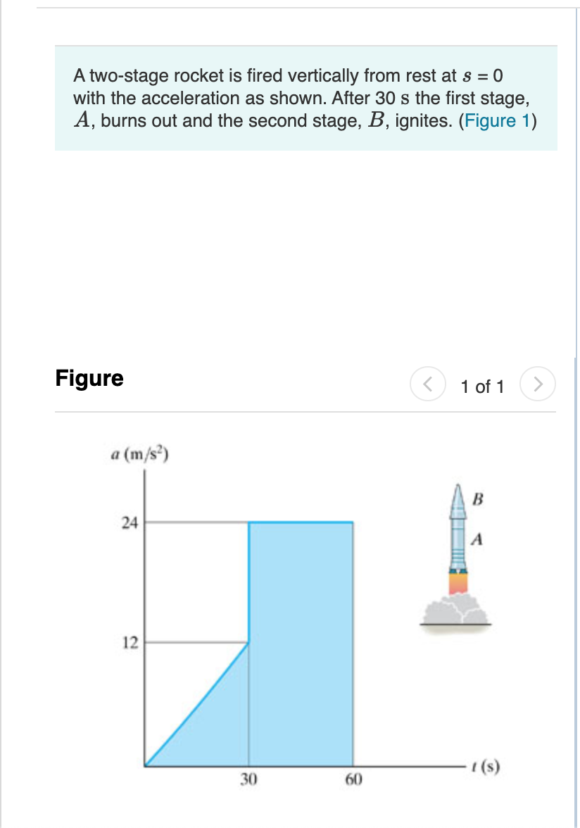 Solved A twostage rocket is fired vertically from rest at s