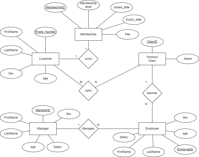 Solved I need a wellprepared Database system according to