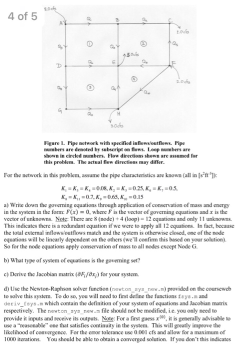 Solved Problem #4: In this problem you will solve for the | Chegg.com