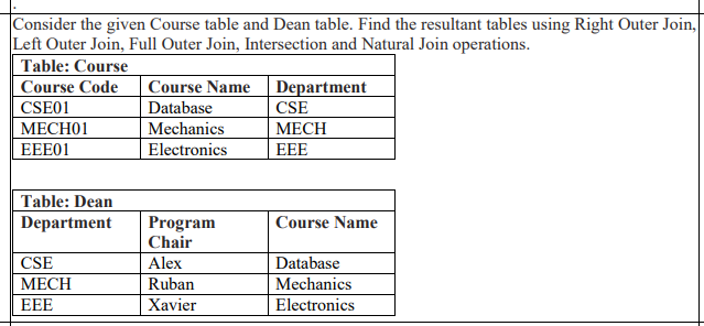 Solved Consider the given Course table and Dean table. Find | Chegg.com