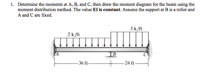 Solved 1. Determine The Moments At A, B, And C, Then Draw | Chegg.com