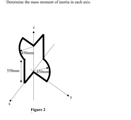 Solved Determine the mass moment of inertia in each axis. Z | Chegg.com