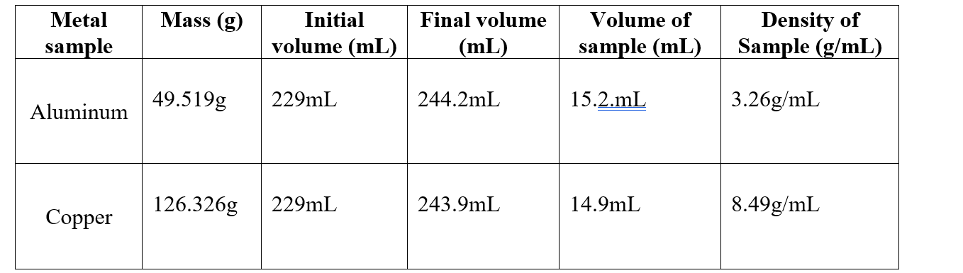 Solved 1. Based on Table I in the introduction, determine | Chegg.com