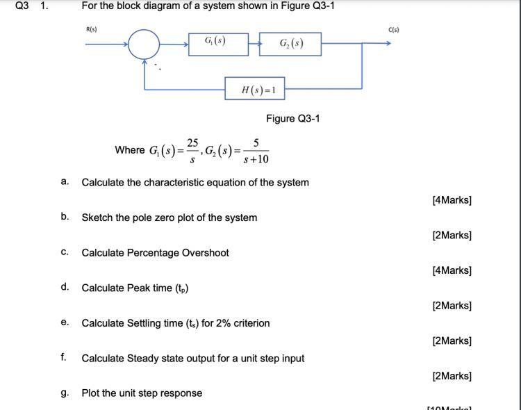 Solved Q3 1. For the block diagram of a system shown in | Chegg.com