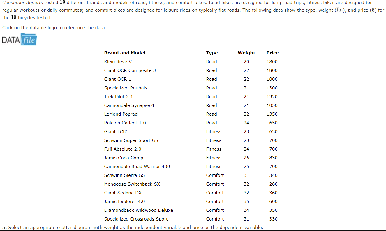 direct consumer bike brands