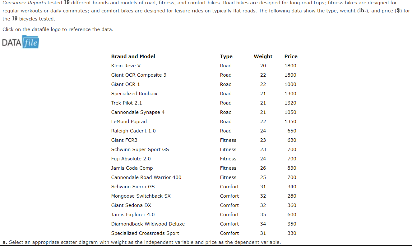 bicycle brand ratings