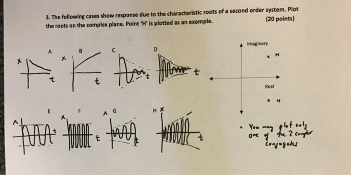 Solved The following cases show response due to the | Chegg.com