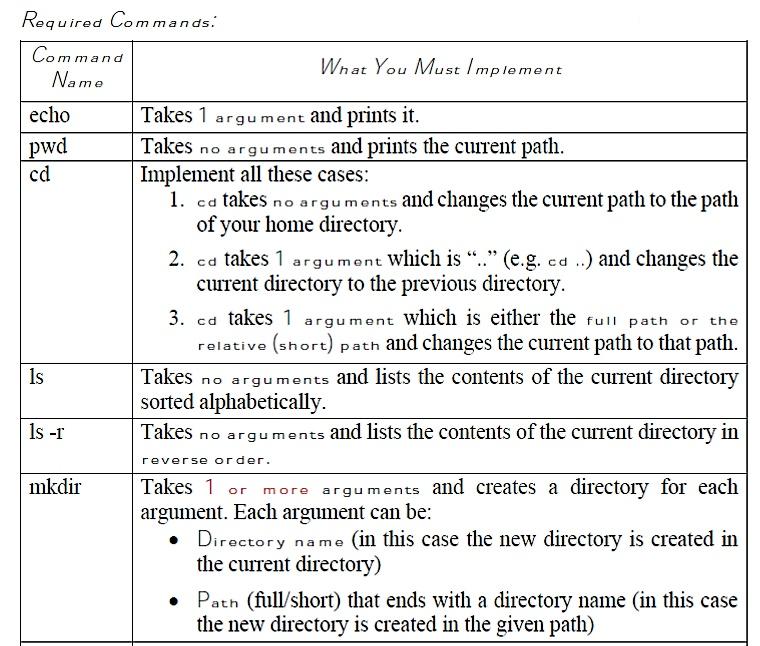 Assignment 1 - Command Line Interpreter In this | Chegg.com