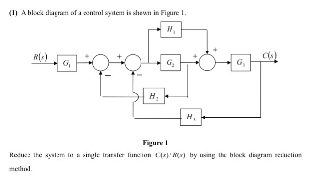 Control Systems Simplifying Block Diagrams Rules Reduction O