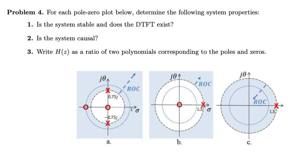 Solved Problem 4. For each polezero plot below, determine