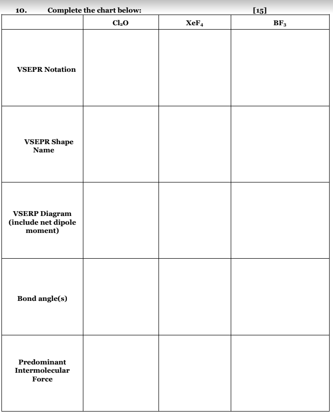 10.
Complete the chart below:
Cl?0
VSEPR Notation
VSEPR Shape
Name
VSERP Diagram
(include net dipole
moment)
Bond angle(s)
Pr