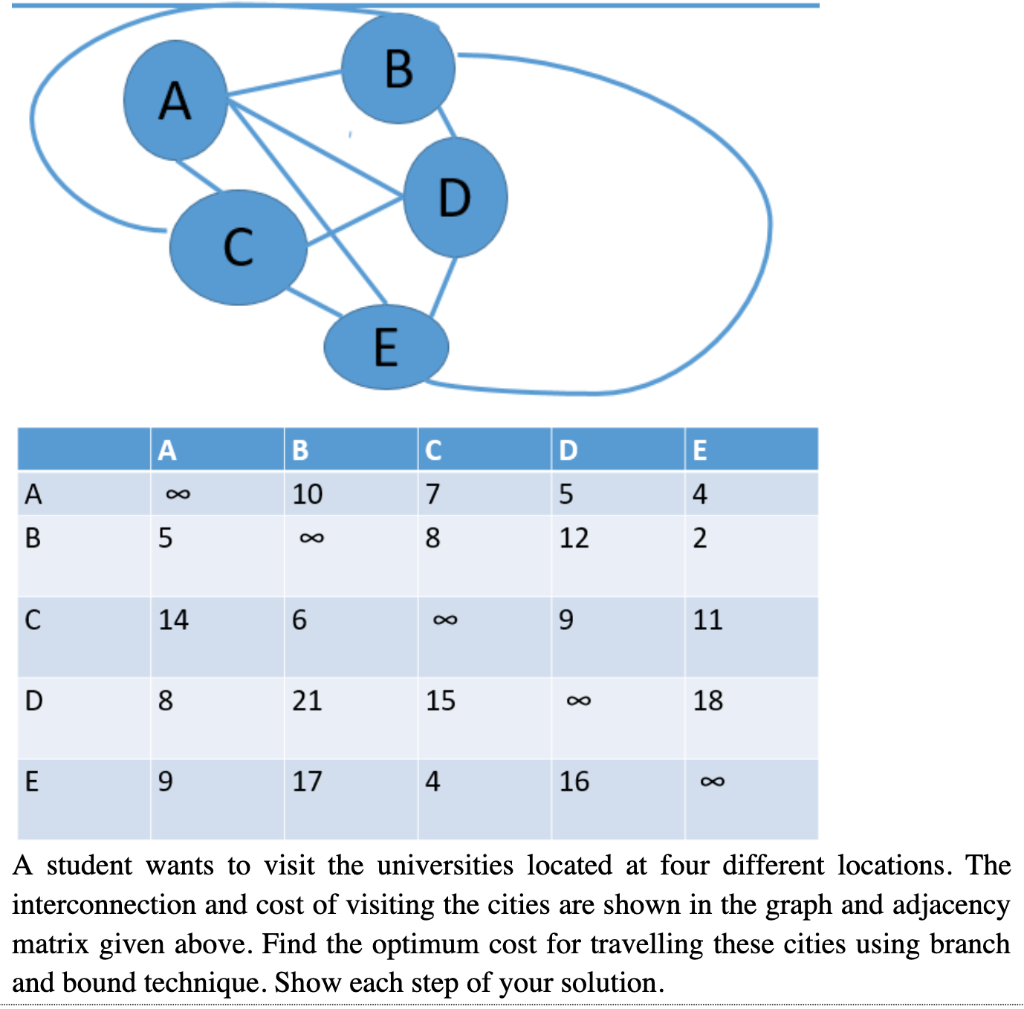 Solved B A D С E A B C D E A 10 7 5 4 B 5 8 12 2 8 C 14 6 9 | Chegg.com