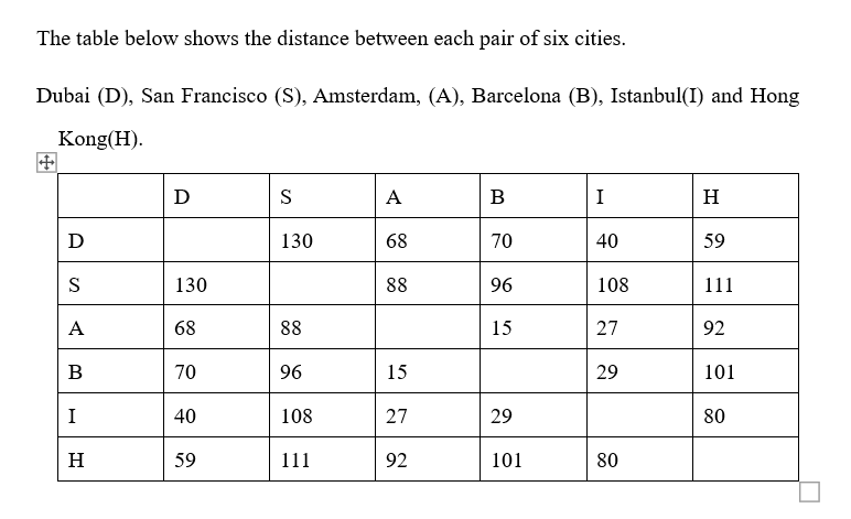 Solved The table below shows the distance between each pair | Chegg.com