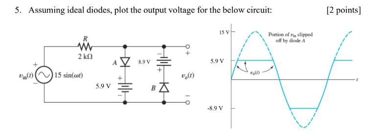 Solved 5. Assuming ideal diodes, plot the output voltage for | Chegg.com