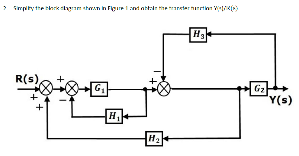 Solved 2. Simplify the block diagram shown in Figure 1 and | Chegg.com