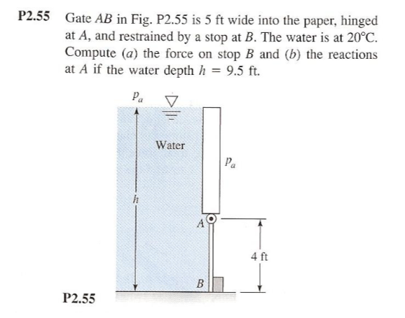 Solved P2.55 Gate AB In Fig. P2.55 Is 5 Ft Wide Into The | Chegg.com