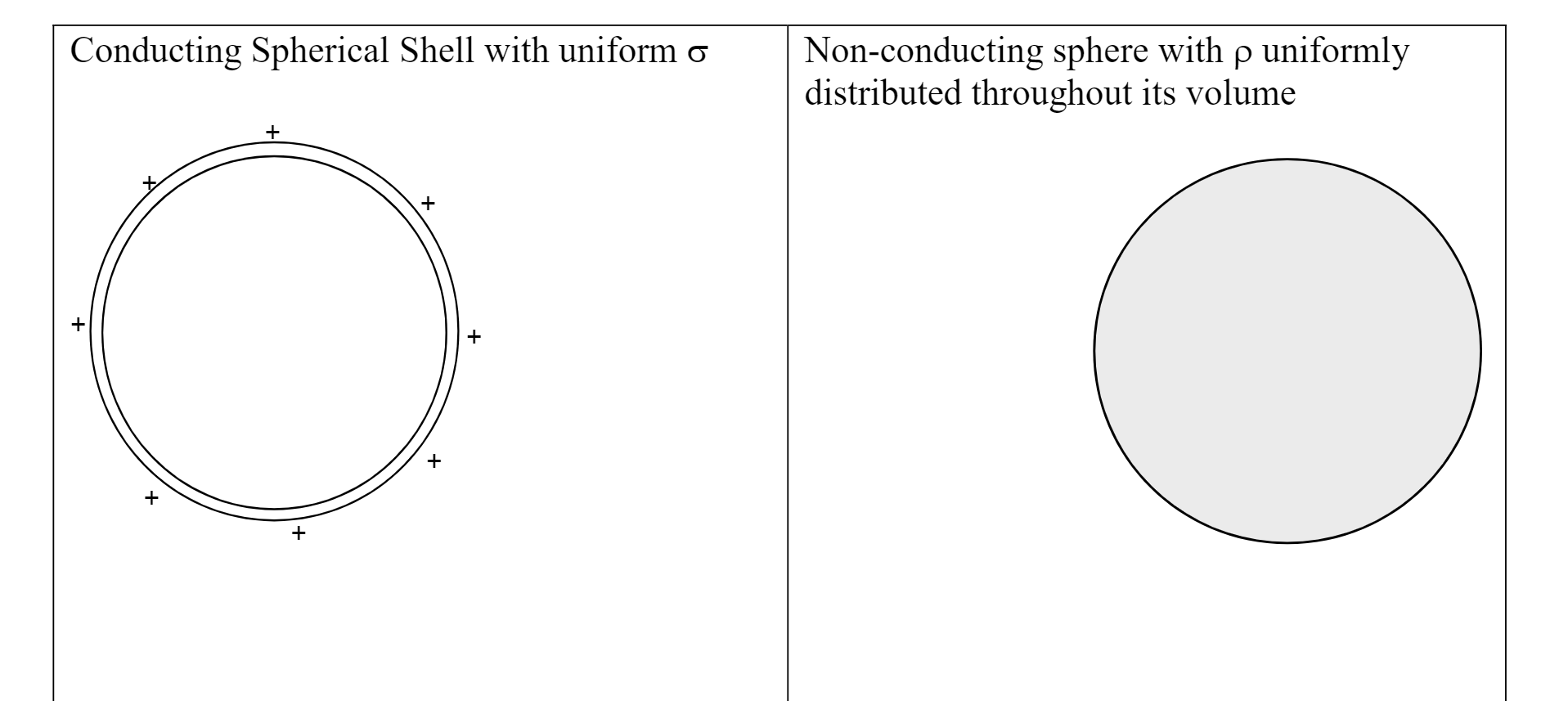 Solved Conducting Spherical Shell with uniform o | Chegg.com