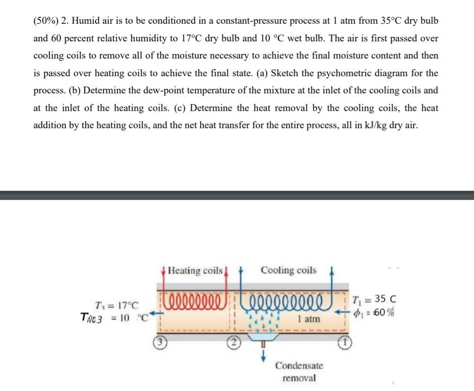 Solved (50%) 2. Humid Air Is To Be Conditioned In A | Chegg.com