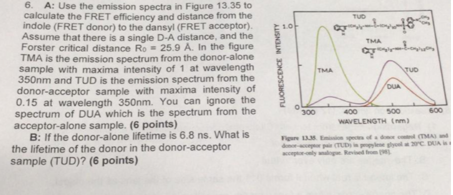 6. A: Use the emission spectra in Figure 13.35 to | Chegg.com