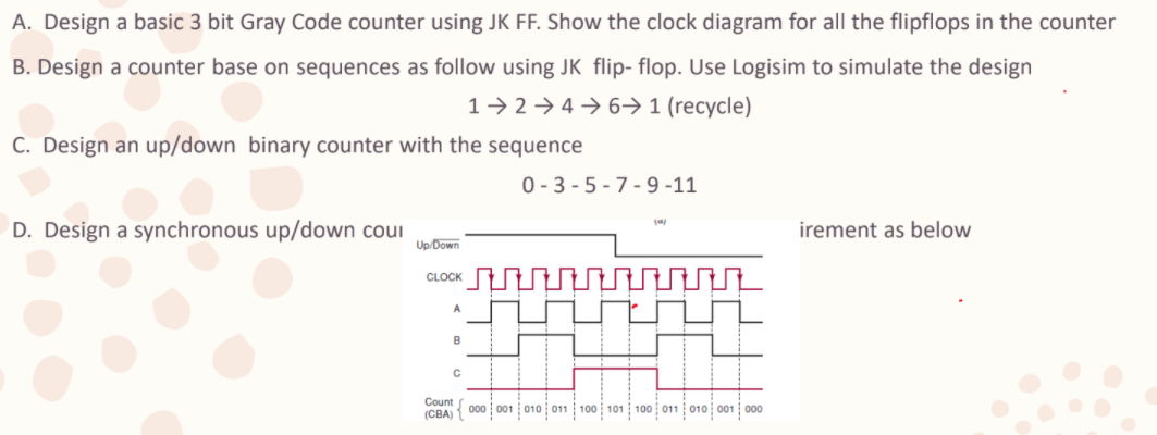 Solved A. Design a basic 3 bit Gray Code counter using JK | Chegg.com