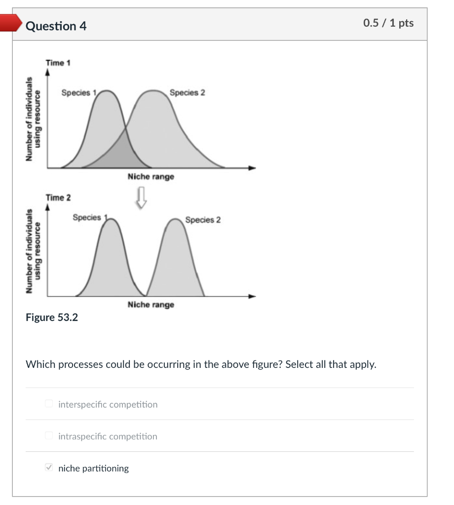 solved-the-competitive-exclusion-principle-states-that-it-is-chegg