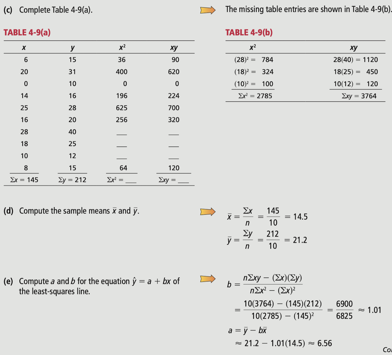(d) the sample means x‾ ﻿and ?bar (y).(e)