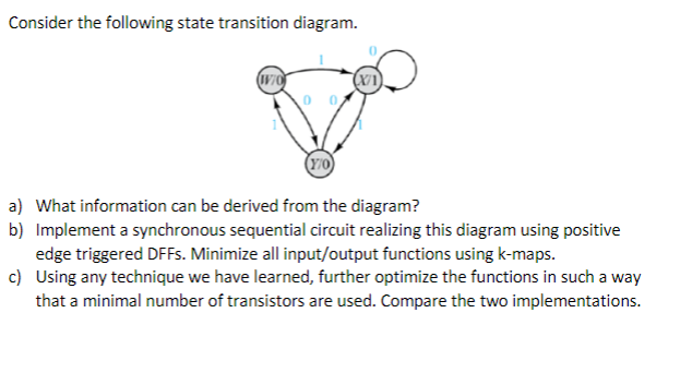 Solved Consider The Following State Transition Diagram Wo